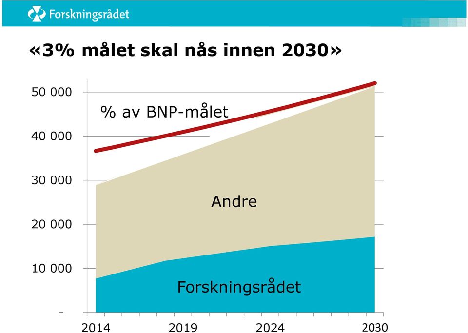 000 20 000 Andre 10 000 -