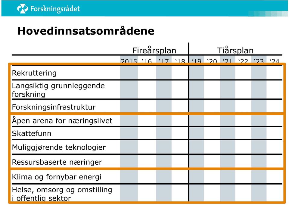 24 Åpen arena for næringslivet Skattefunn Muliggjørende teknologier