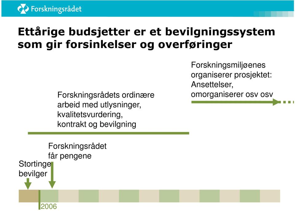 kvalitetsvurdering, kontrakt og bevilgning Forskningsmiljøenes organiserer