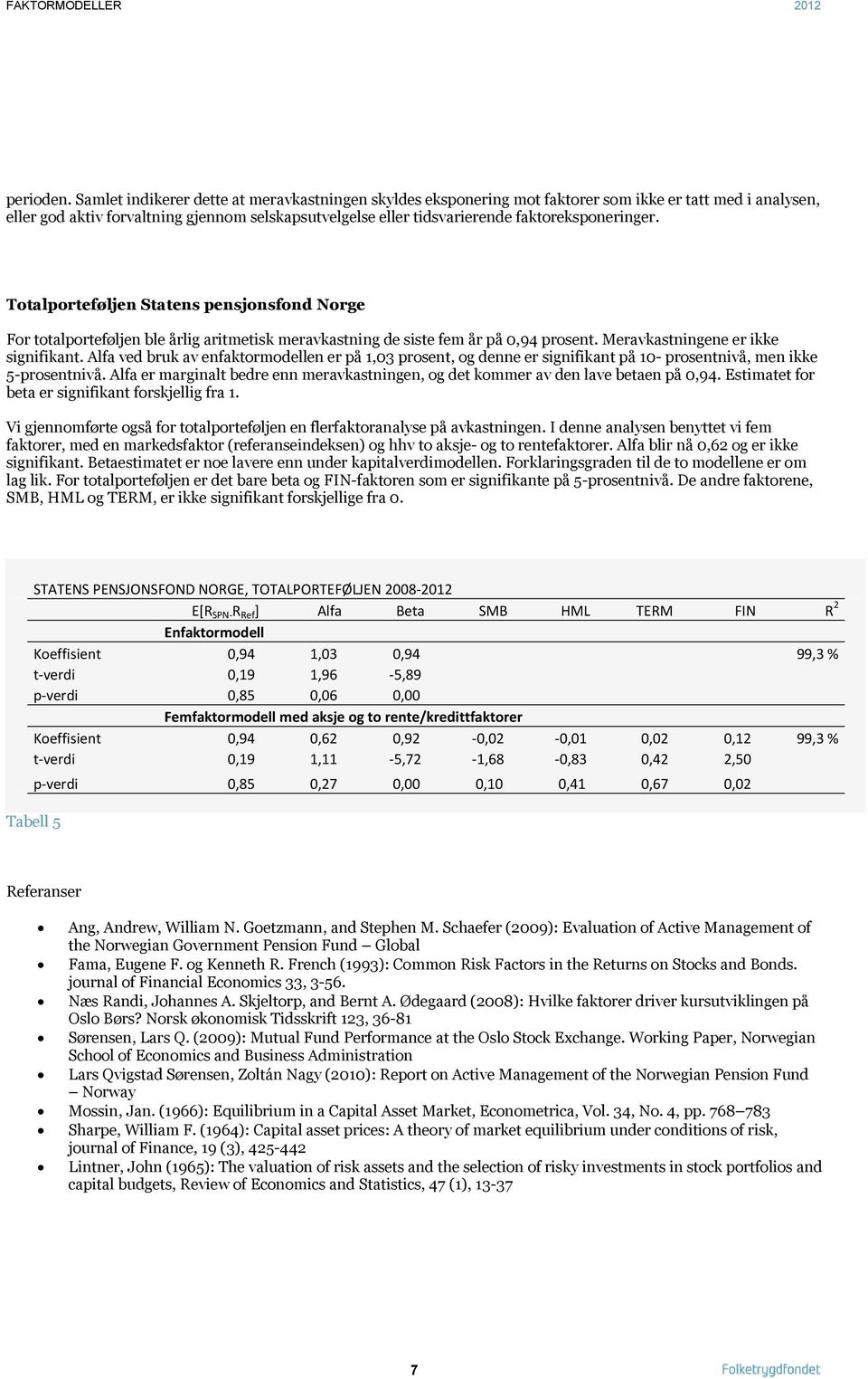 faktoreksponeringer. Totalporteføljen Statens pensjonsfond Norge For totalporteføljen ble årlig aritmetisk meravkastning de siste fem år på 0,94 prosent. Meravkastningene er ikke signifikant.