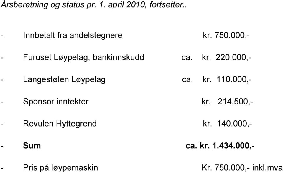 kr. 220.000,- - Langestølen Løypelag ca. kr. 110.000,- - Sponsor inntekter kr. 214.