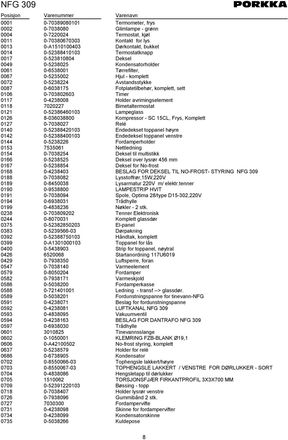 0087 0-6038175 Fotplatetilbehør, komplett, sett 0106 0-703802603 Timer 0117 0-4238008 Holder avrimingselement 0118 7020227 Bimetaltermostat 0121 0-52386460103 Lampeglass 0126 8-036038800 Kompressor -