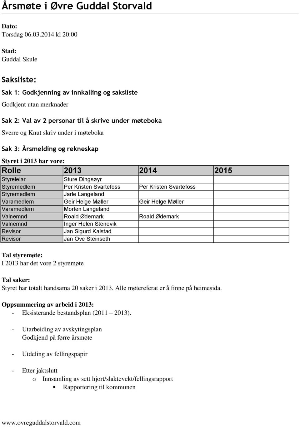 møteboka Sak 3: Årsmelding og rekneskap Styret i 2013 har vore: Rolle 2013 2014 2015 Styreleiar Sture Dingsøyr Styremedlem Per Kristen Svartefoss Per Kristen Svartefoss Styremedlem Jarle Langeland