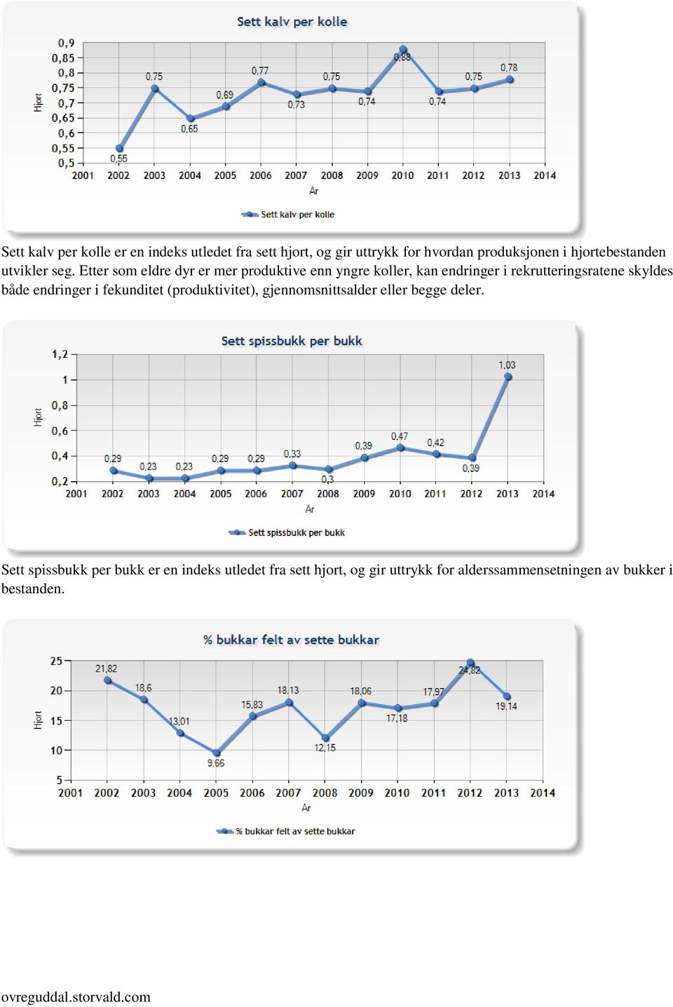 Etter som eldre dyr er mer produktive enn yngre koller, kan endringer i rekrutteringsratene skyldes både