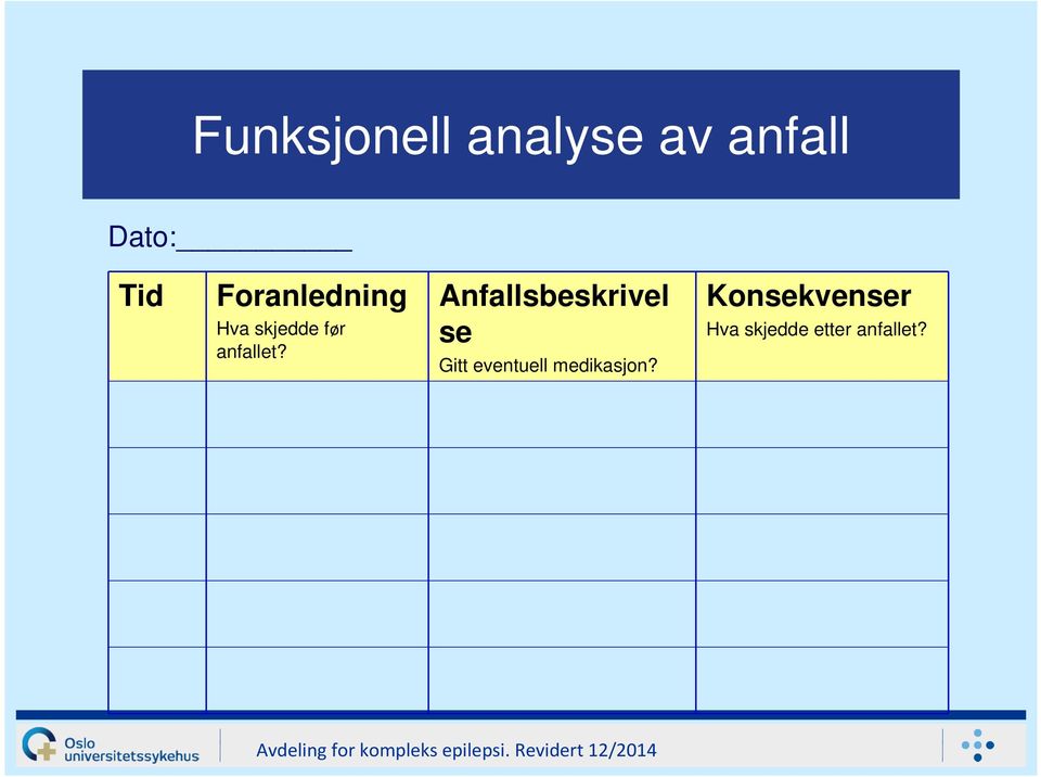 Anfallsbeskrivel se Gitt eventuell