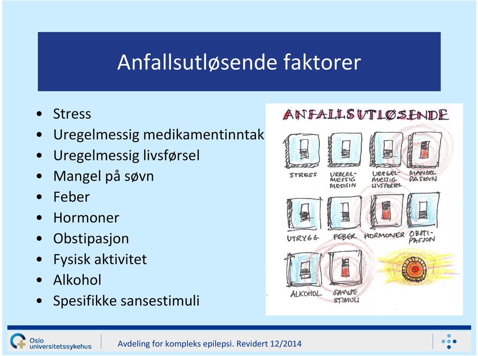 livsførsel Mangel påsøvn Feber Hormoner