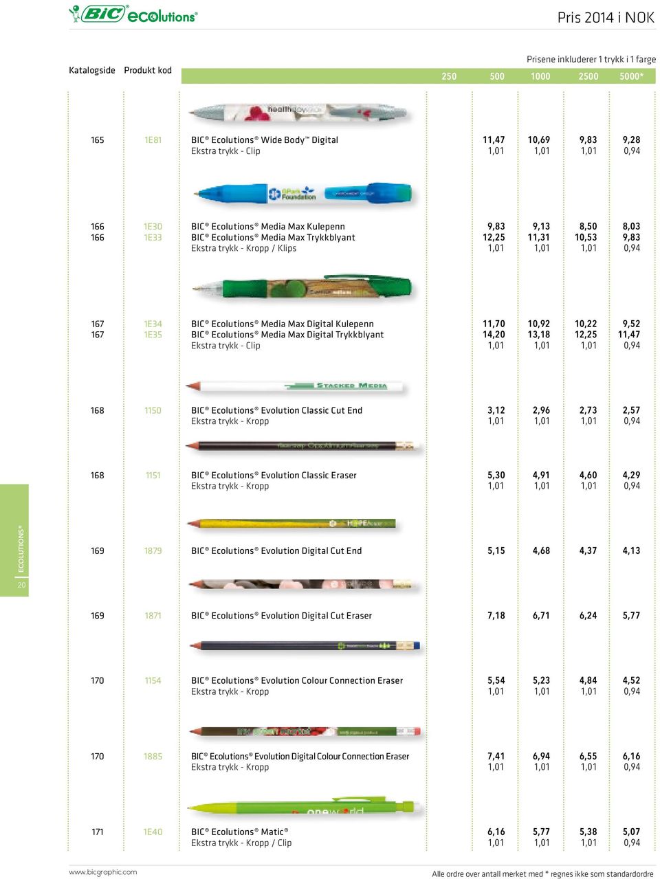 Clip 11,70 10,92 10,22 9,52 14,20 13,18 12,25 11,47 168 1150 BIC Ecolutions Evolution Classic Cut End 3,12 2,96 2,73 2,57 168 1151 BIC Ecolutions Evolution Classic Eraser 5,30 4,91 4,60 4,29