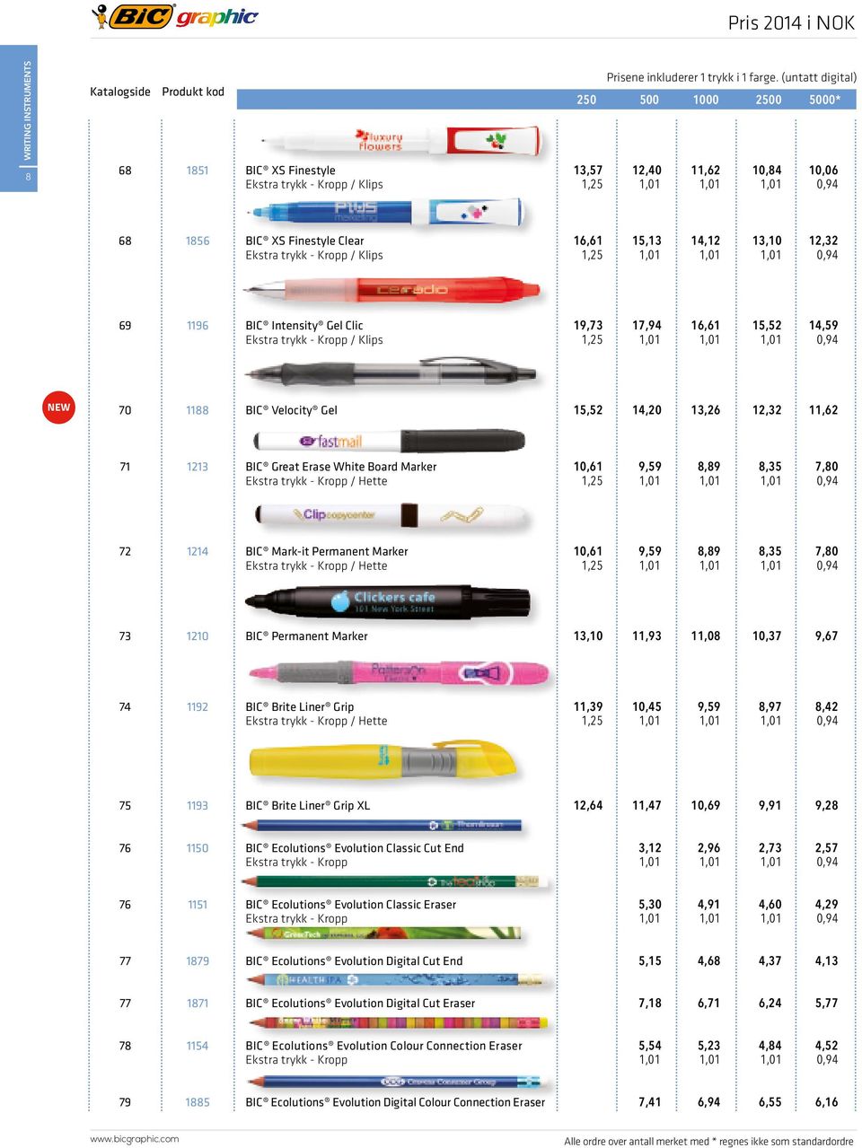 14,59 1,25 70 1188 BIC Velocity Gel 15,52 14,20 13,26 12,32 11,62 71 1213 BIC Great Erase White Board Marker / Hette 10,61 9,59 8,89 8,35 7,80 1,25 72 1214 BIC Mark-it Permanent Marker / Hette 10,61