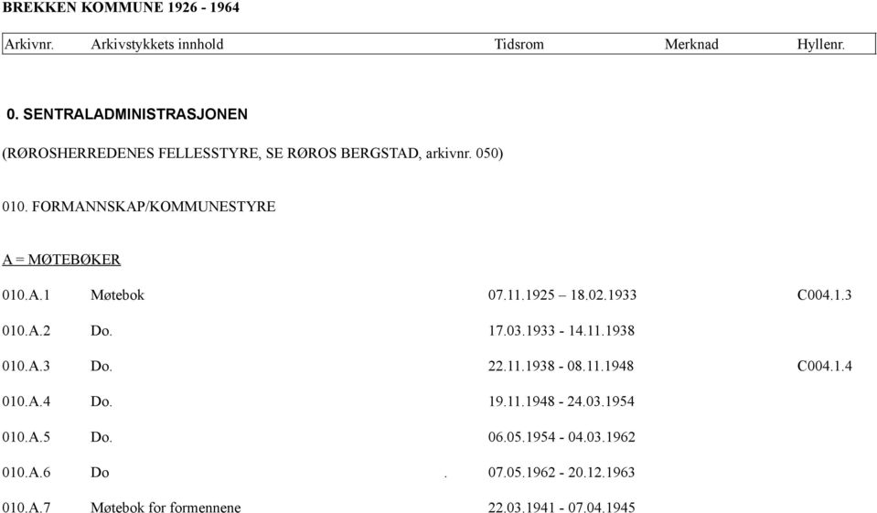 03.1933-14.11.1938 010.A.3 Do. 22.11.1938-08.11.1948 C004.1.4 010.A.4 Do. 19.11.1948-24.03.1954 010.A.5 Do.