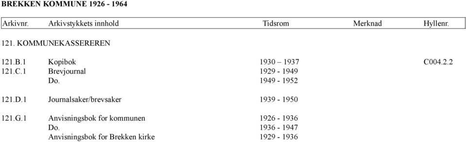 . 1949-1952 121.D.1 Journalsaker/brevsaker 1939-1950 121.G.