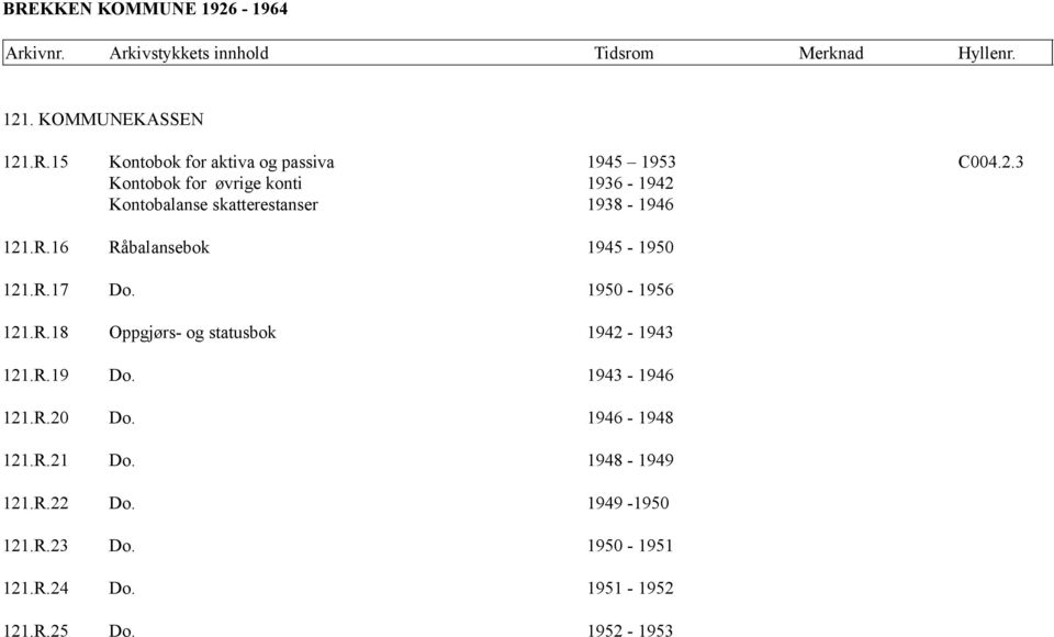 1943-1946 121.R.20 Do. 1946-1948 121.R.21 Do. 1948-1949 121.R.22 Do. 1949-1950 121.R.23 Do.