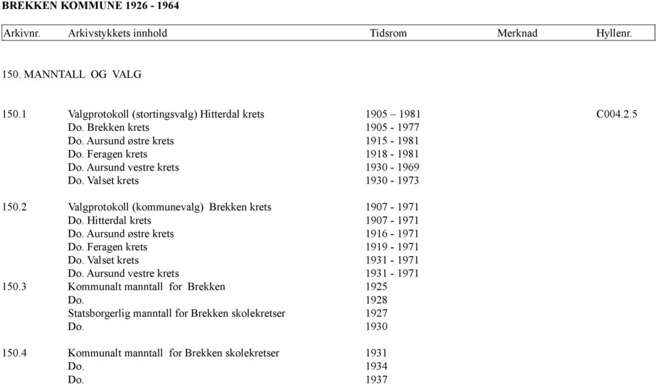 Hitterdal krets 1907-1971 Do. Aursund østre krets 1916-1971 Do. Feragen krets 1919-1971 Do. Valset krets 1931-1971 Do. Aursund vestre krets 1931-1971 150.