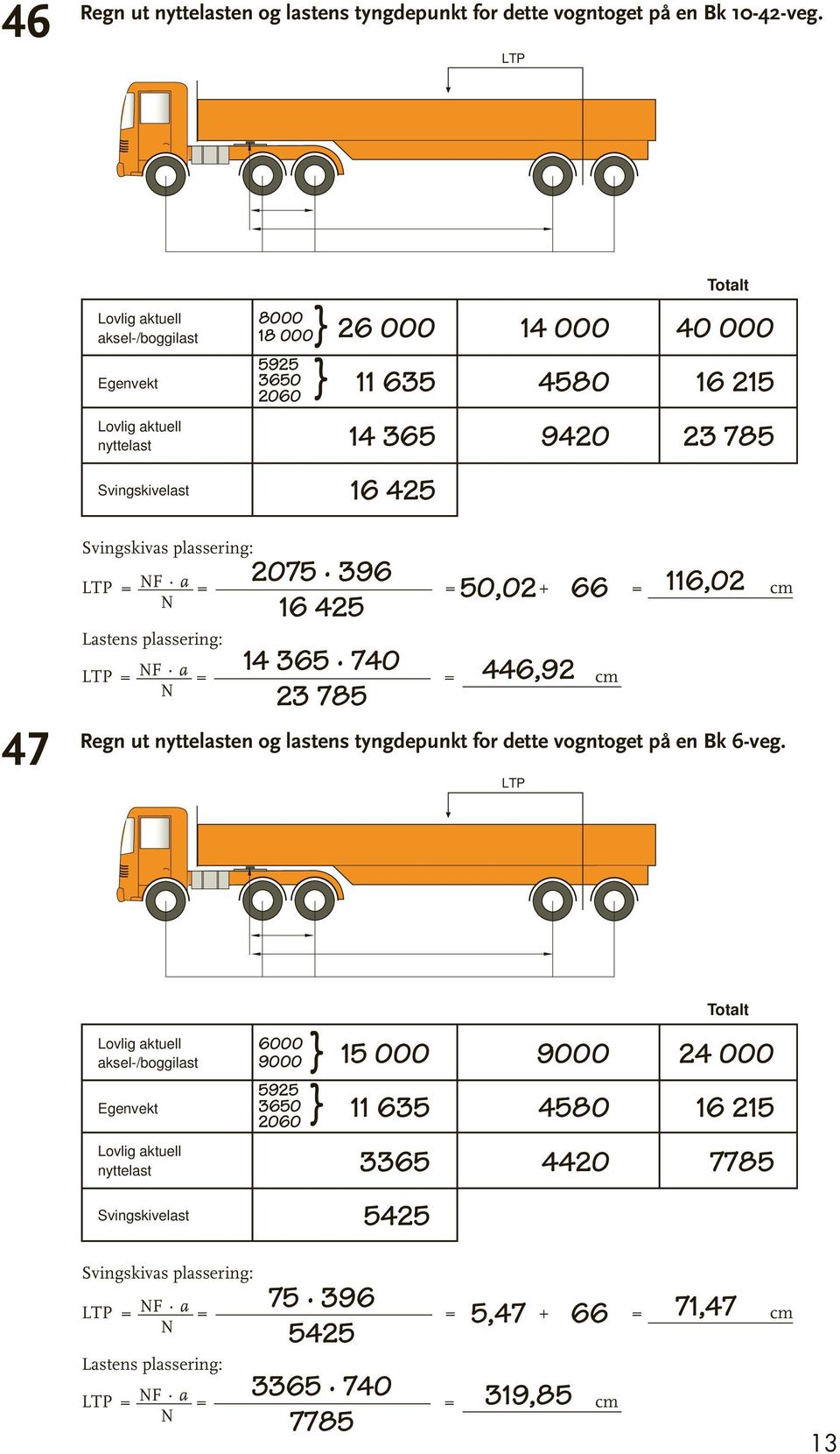 plassering: 2075 396 16 425 14 365 740 446,92 23 785 50,02 66 116,02 = F a = = cm Regn ut en og lastens tyngdepunkt for dette vogntoget på en Bk