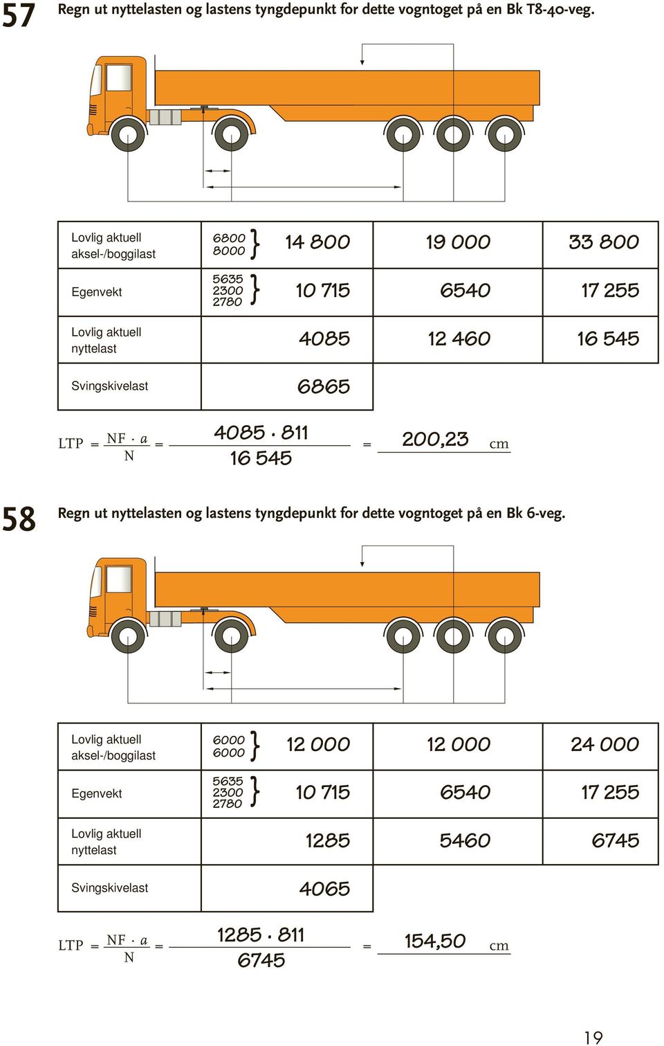 200,23 16 545 = F a = = cm 58 Regn ut en og lastens tyngdepunkt for dette vogntoget på en Bk 6-veg.