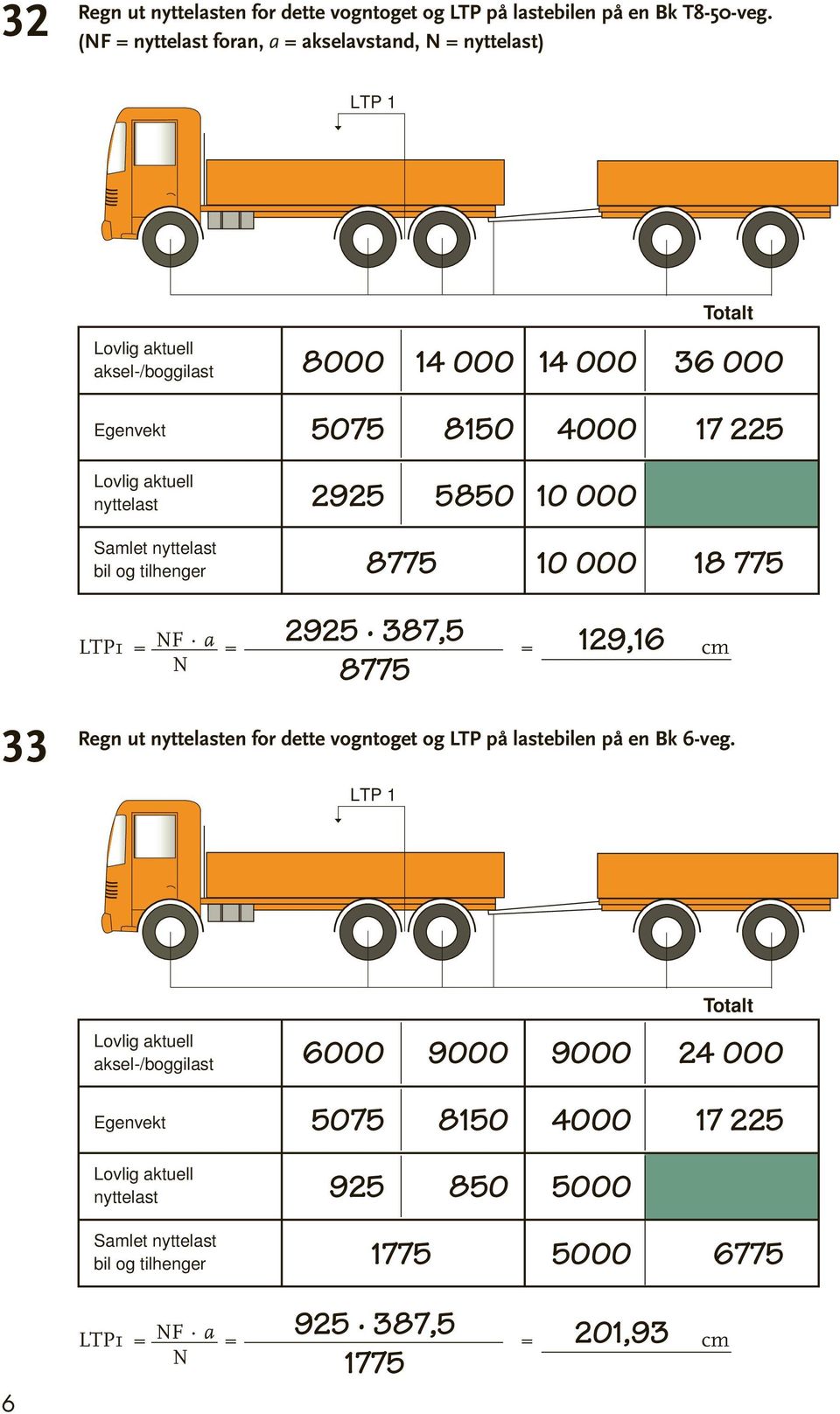 000 8775 10 000 18 775 2925 387,5 129,16 8775 1 = F a = = cm 33 Regn ut en for dette vogntoget og på