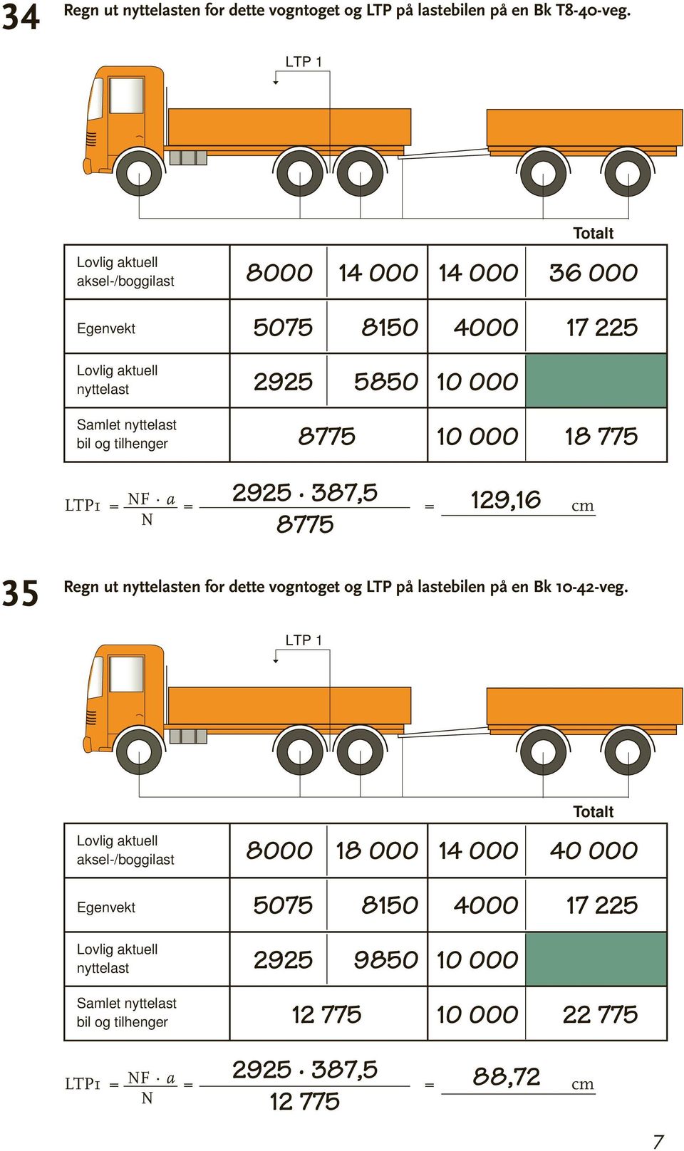 387,5 129,16 8775 1 = F a = = cm 35 Regn ut en for dette vogntoget og på lastebilen på en Bk