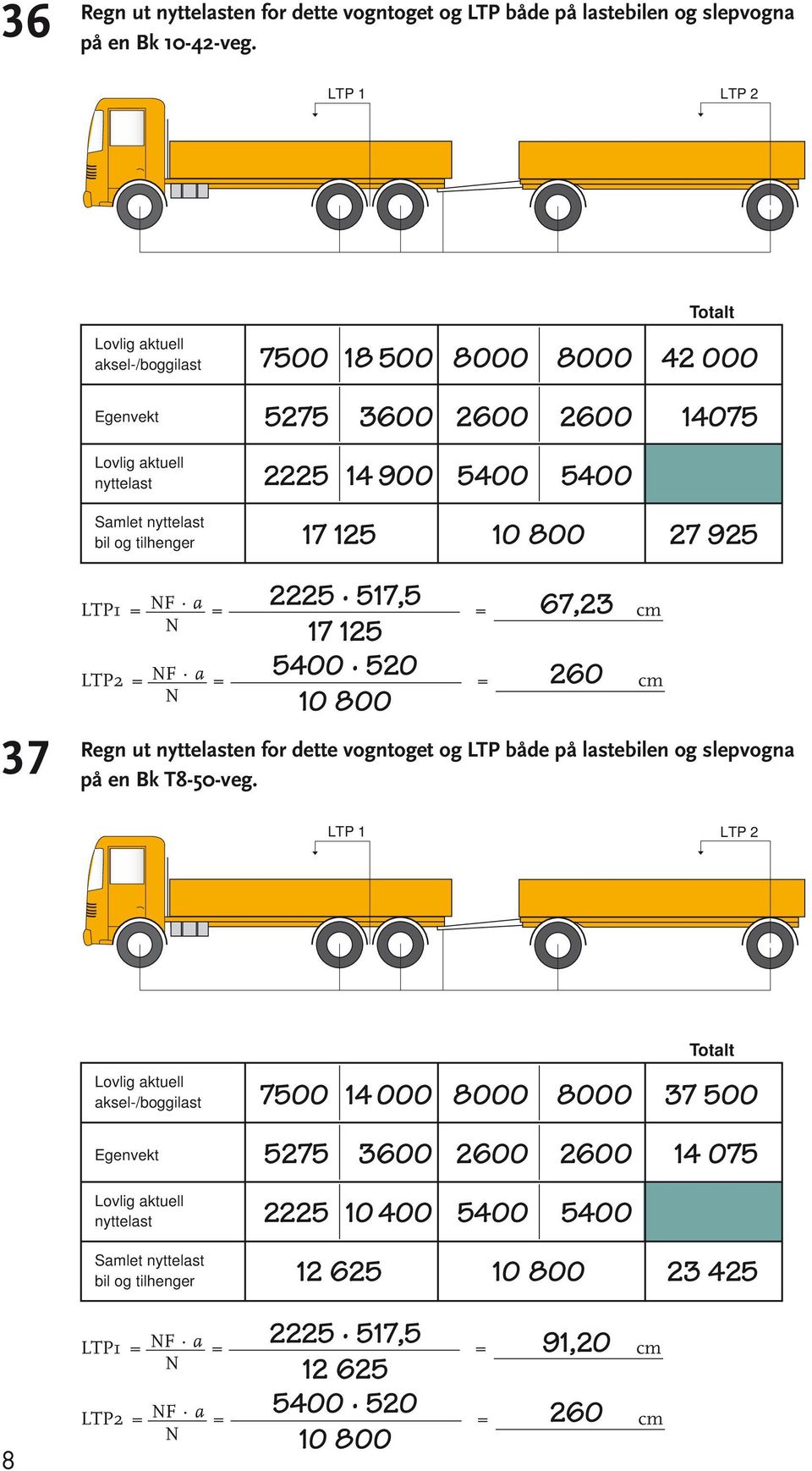 5400 520 10 800 260 1 = F a = = cm 2 = F a = = cm Regn ut en for dette vogntoget og både på lastebilen og slepvogna på en Bk T8-50-veg.