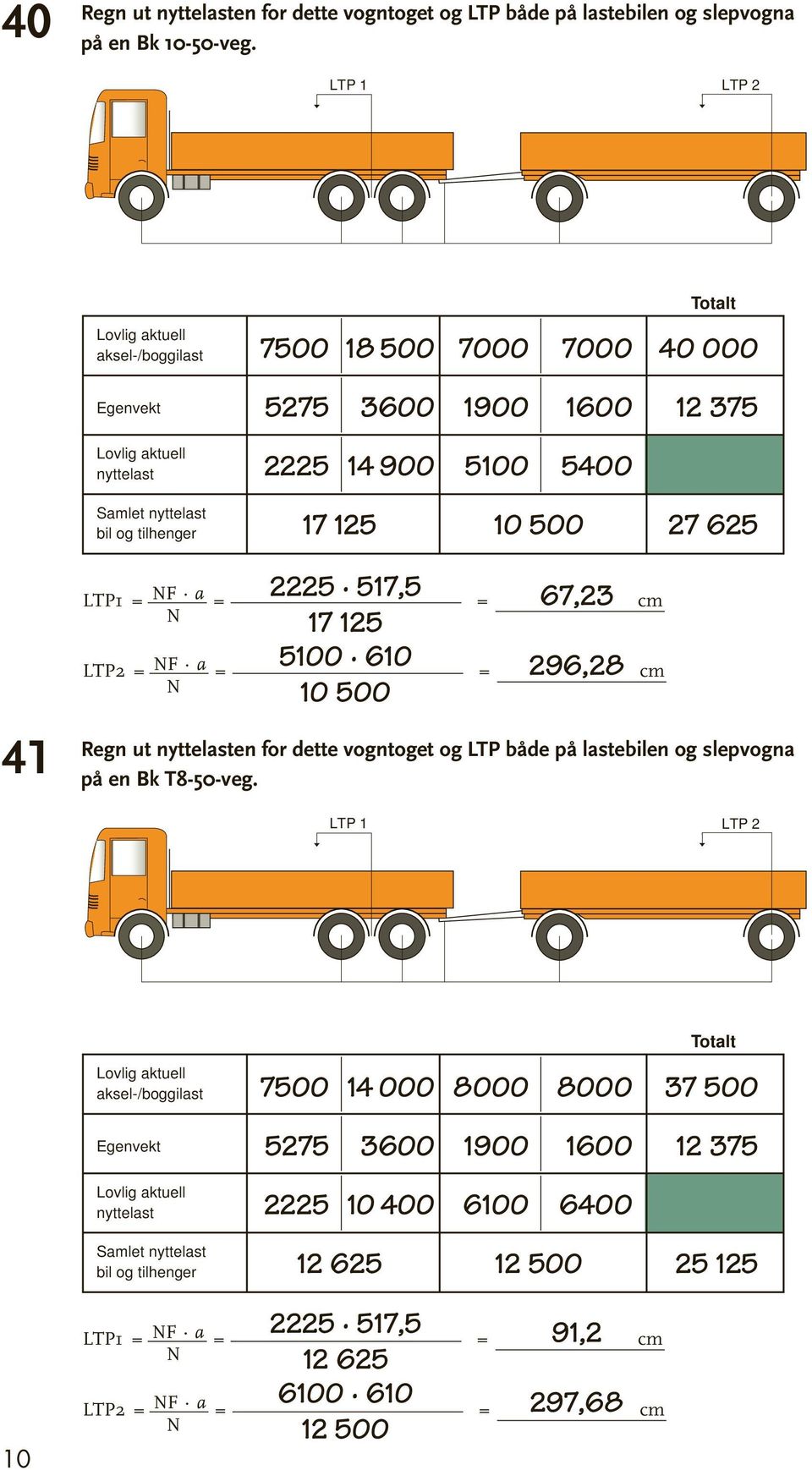 5100 610 10 500 296,28 1 = F a = = cm 2 = F a = = cm Regn ut en for dette vogntoget og både på lastebilen og slepvogna på en Bk T8-50-veg.