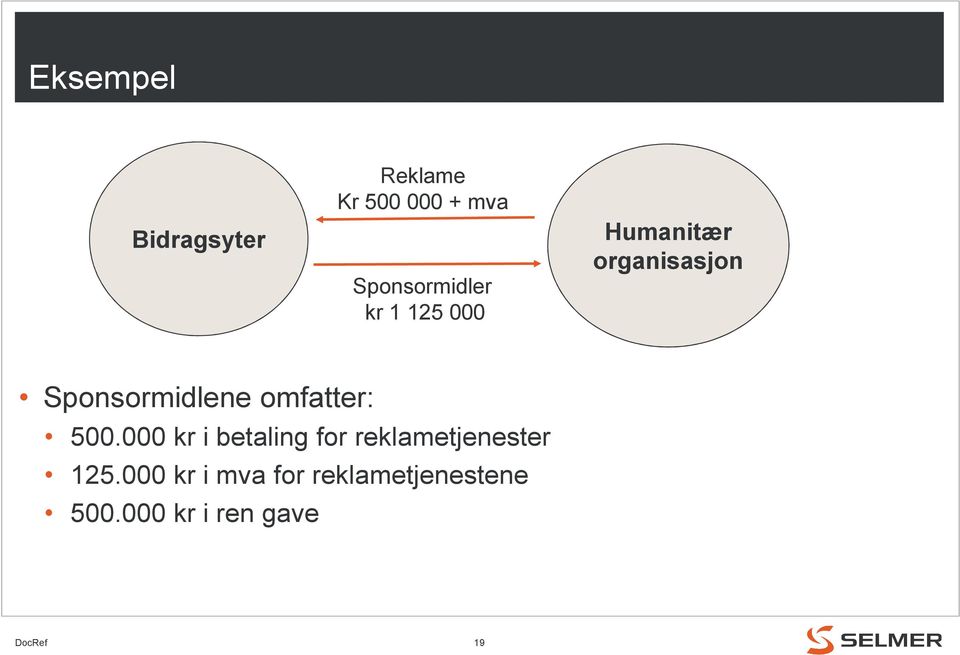 Sponsormidlene omfatter: 500.