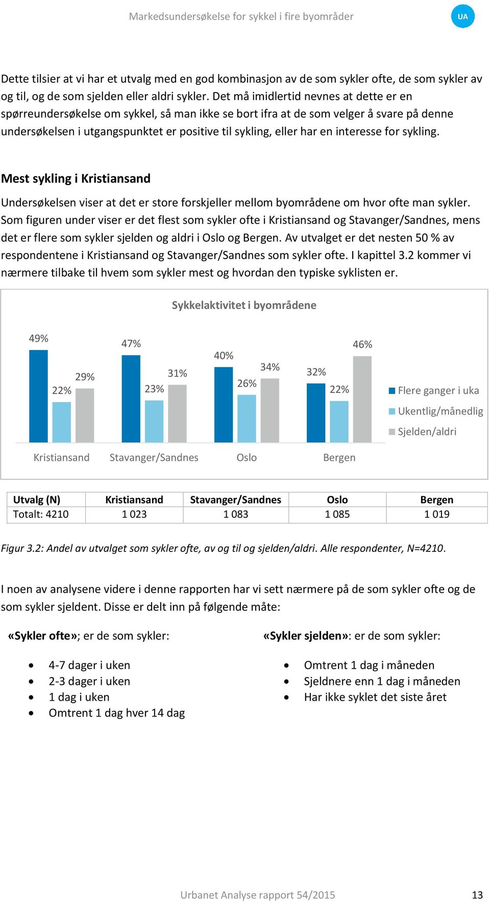 interesse for sykling. Mest sykling i Kristiansand Undersøkelsen viser at det er store forskjeller mellom byområdene om hvor ofte man sykler.