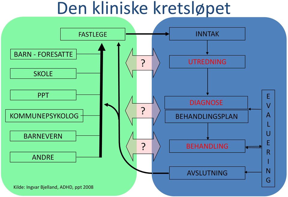 UTREDNING PPT KOMMUNEPSYKOLOG BARNEVERN ANDRE Kilde: