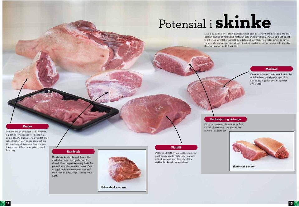 Kvaliteten på strimlet svinekjøtt i butikk er høyst varierende, og trenger sårt et løft i kvalitet, og det er et stort potensial i å bruke flere av delene på skinka til biff.