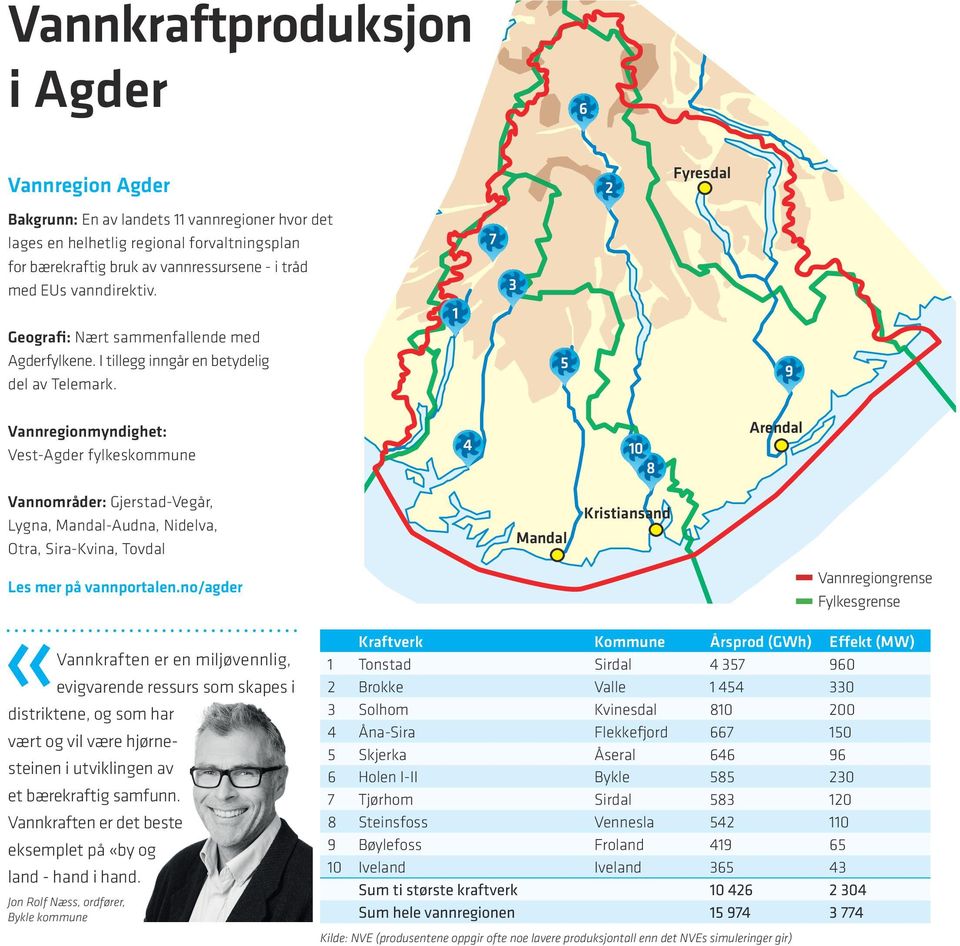 5 9 Vannregionmyndighet: Vest-Agder fylkeskommune 4 10 8 Arendal Vannområder: Gjerstad-Vegår, Lygna, Mandal-Audna, Nidelva, Otra, Sira-Kvina, Tovdal Mandal Kristiansand Les mer på vannportalen.