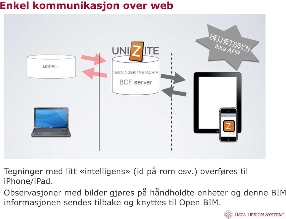 Observasjoner med bilder gjøres på håndholdte enheter og