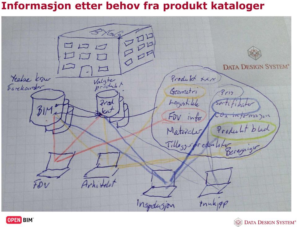 fra produkt