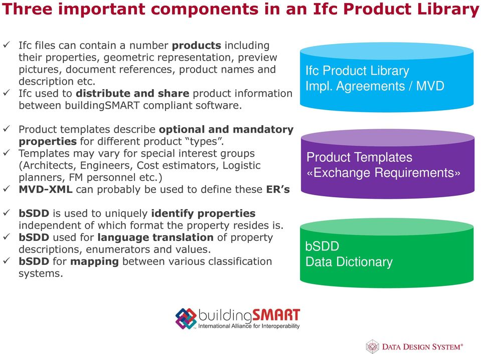 Product templates describe optional and mandatory properties for different product types.