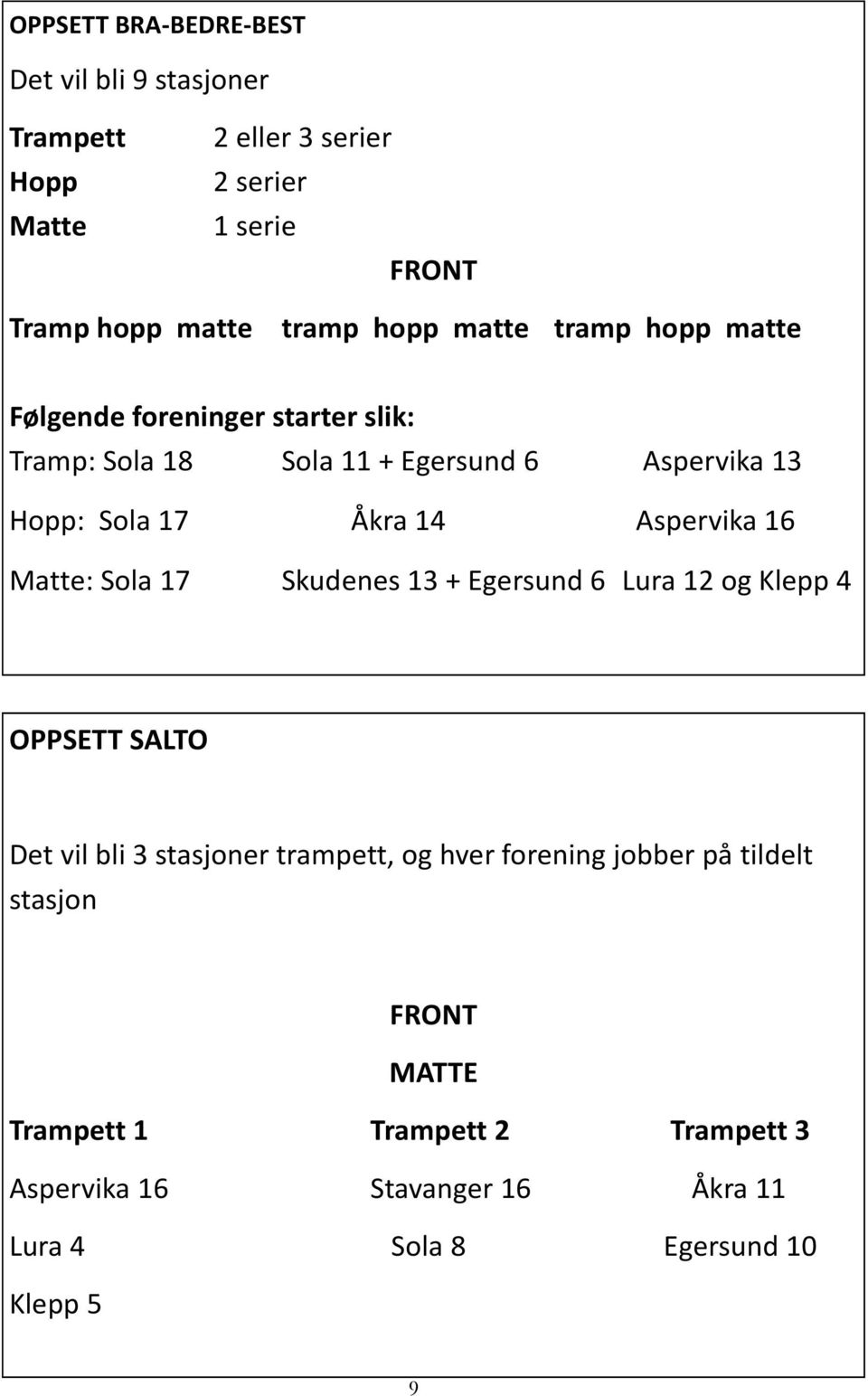 Aspervika 16 Matte: Sola 17 Skudenes 13 + Egersund 6 Lura 12 og Klepp 4 OPPSETT SALTO Det vil bli 3 stasjoner trampett, og hver