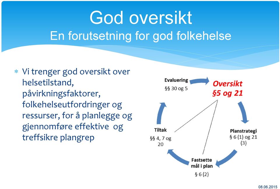 påvirkningsfaktorer, folkehelseutfordringer og