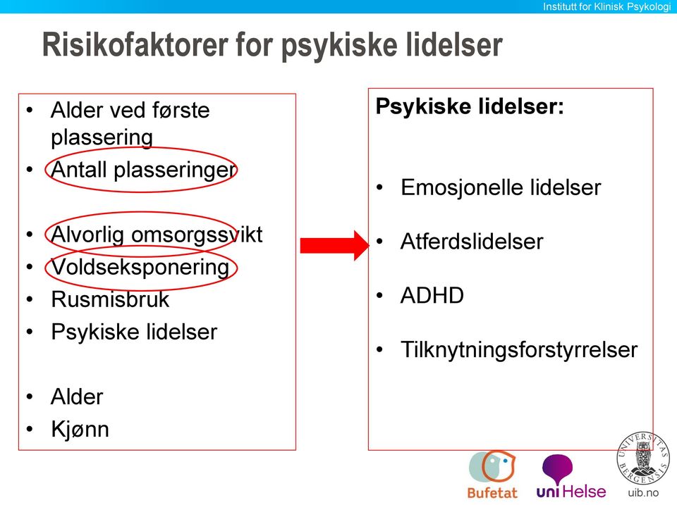 Voldseksponering Rusmisbruk Psykiske lidelser Psykiske