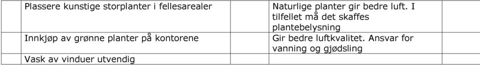 I tilfellet må det skaffes plantebelysning Innkjøp av grønne