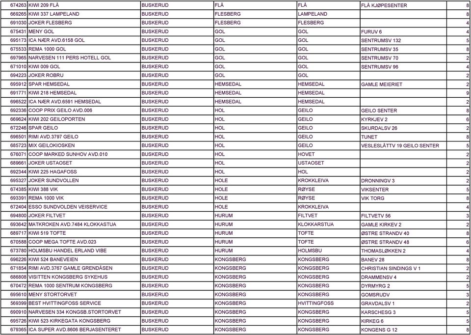 BUSKERUD HEMSEDAL HEMSEDAL 691771 KIWI 18 HEMSEDAL BUSKERUD HEMSEDAL HEMSEDAL 696 ICA NÆR AVD.691 HEMSEDAL BUSKERUD HEMSEDAL HEMSEDAL 696 COOP PRIX GEILO AVD.