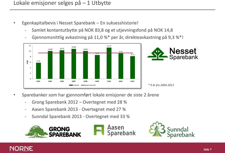 direkteavkastning på 9,3 %*!