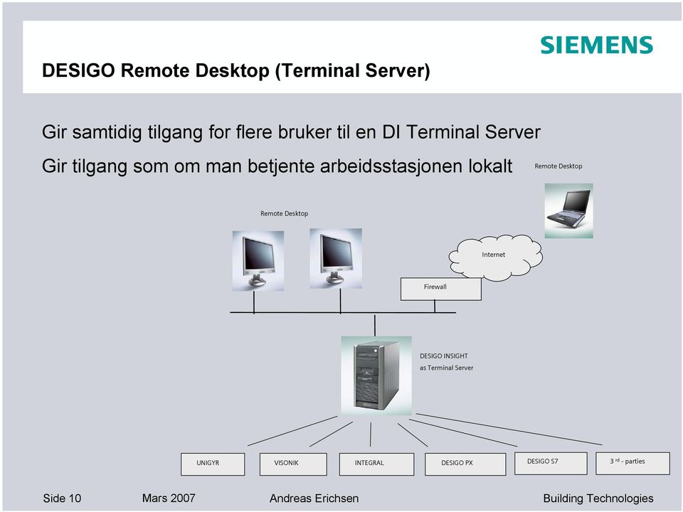 Remote Desktop Remote Desktop Internet Firewall DESIGO INSIGHT as Terminal Server