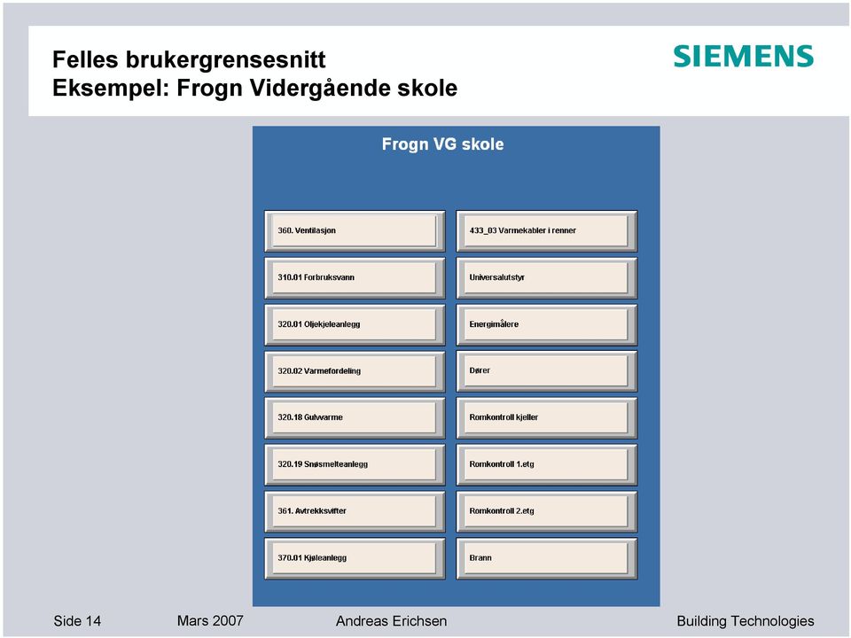 Eksempel: Frogn