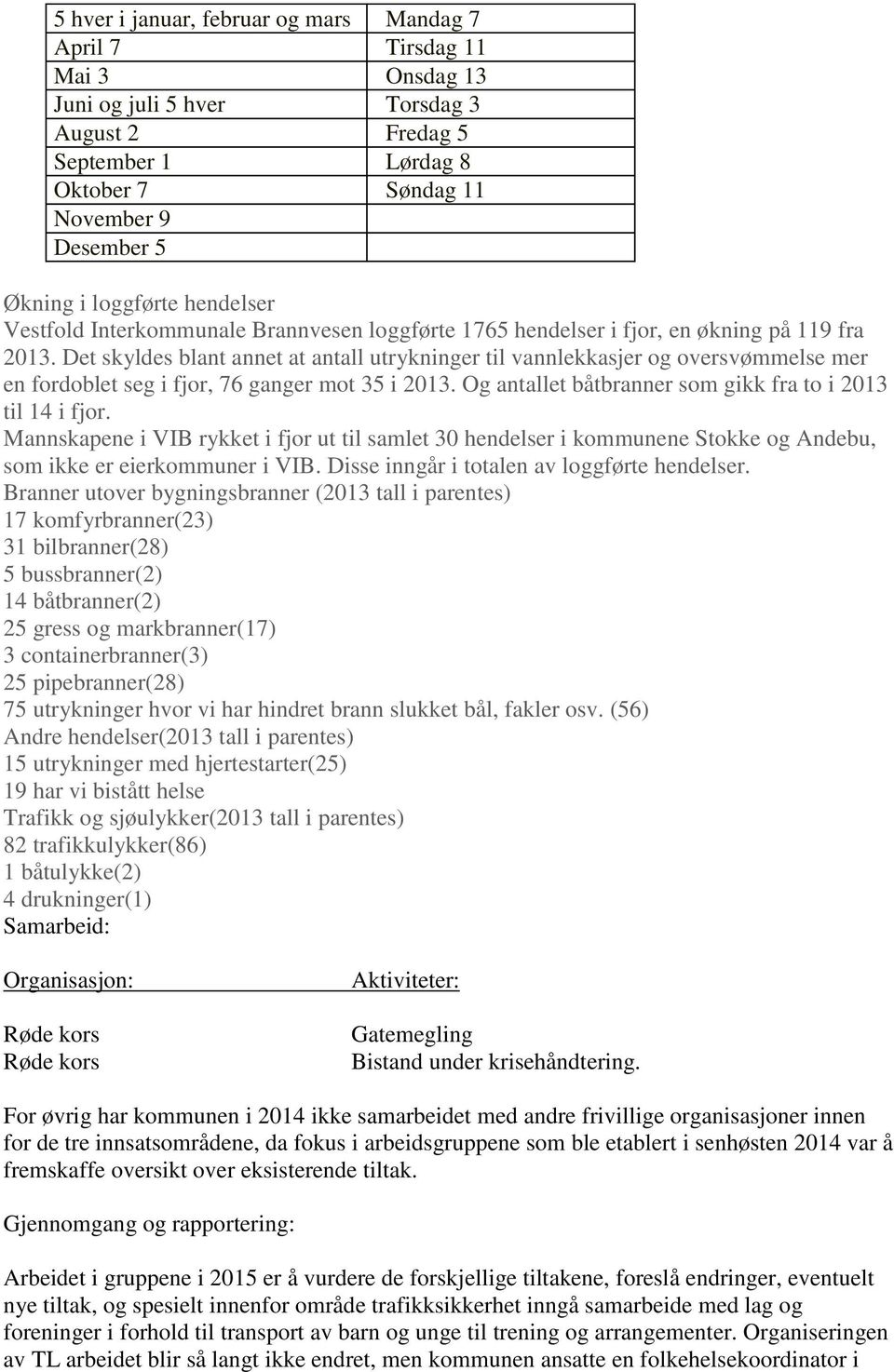 Det skyldes blant annet at antall utrykninger til vannlekkasjer og oversvømmelse mer en fordoblet seg i fjor, 76 ganger mot 35 i 2013. Og antallet båtbranner som gikk fra to i 2013 til 14 i fjor.