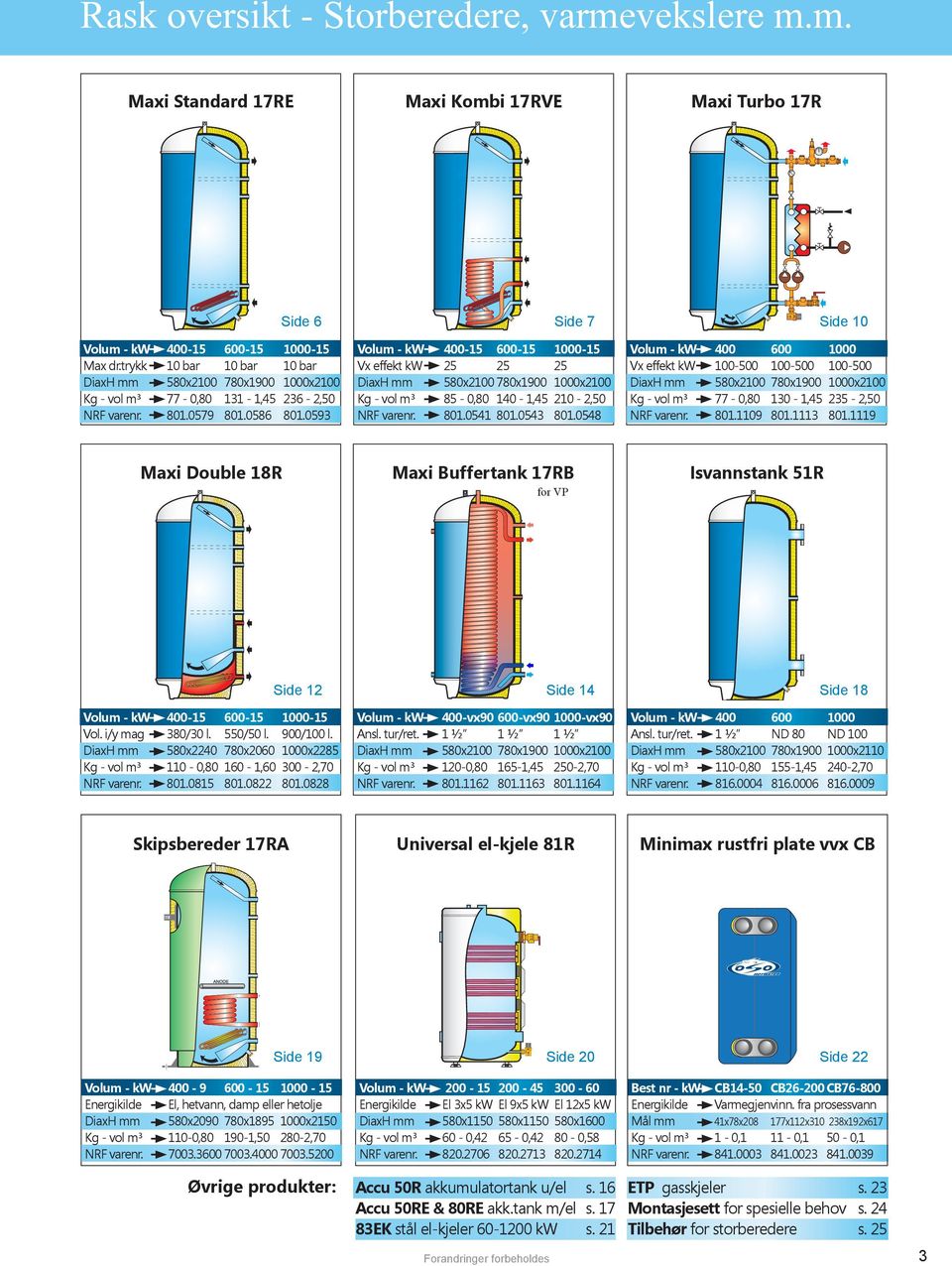 0593 Side 7 Volum - kw 400-15 600-15 1000-15 Vx effekt kw 25 25 25 DiaxH mm 580x2100 780x1900 1000x2100 Kg - vol m³ 85-0,80 140-1,45 210-2,50 NRF varenr. 801.0541 801.0543 801.