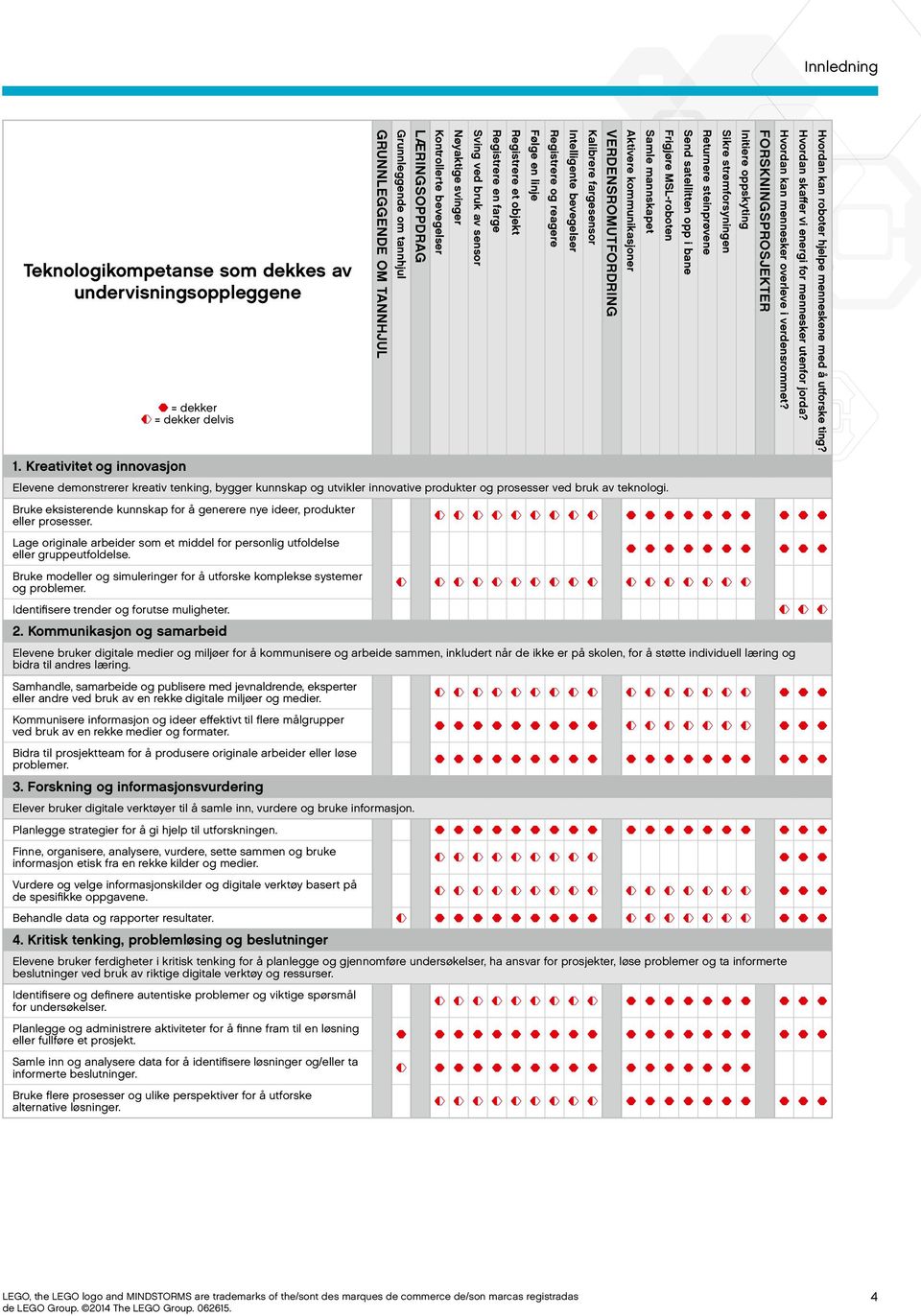 Bruke eksisterende kunnskap for å generere nye ideer, produkter eller prosesser. Lage originale arbeider som et middel for personlig utfoldelse eller gruppeutfoldelse.