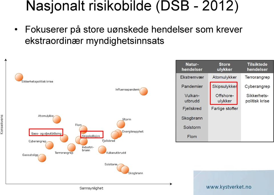 uønskede hendelser som