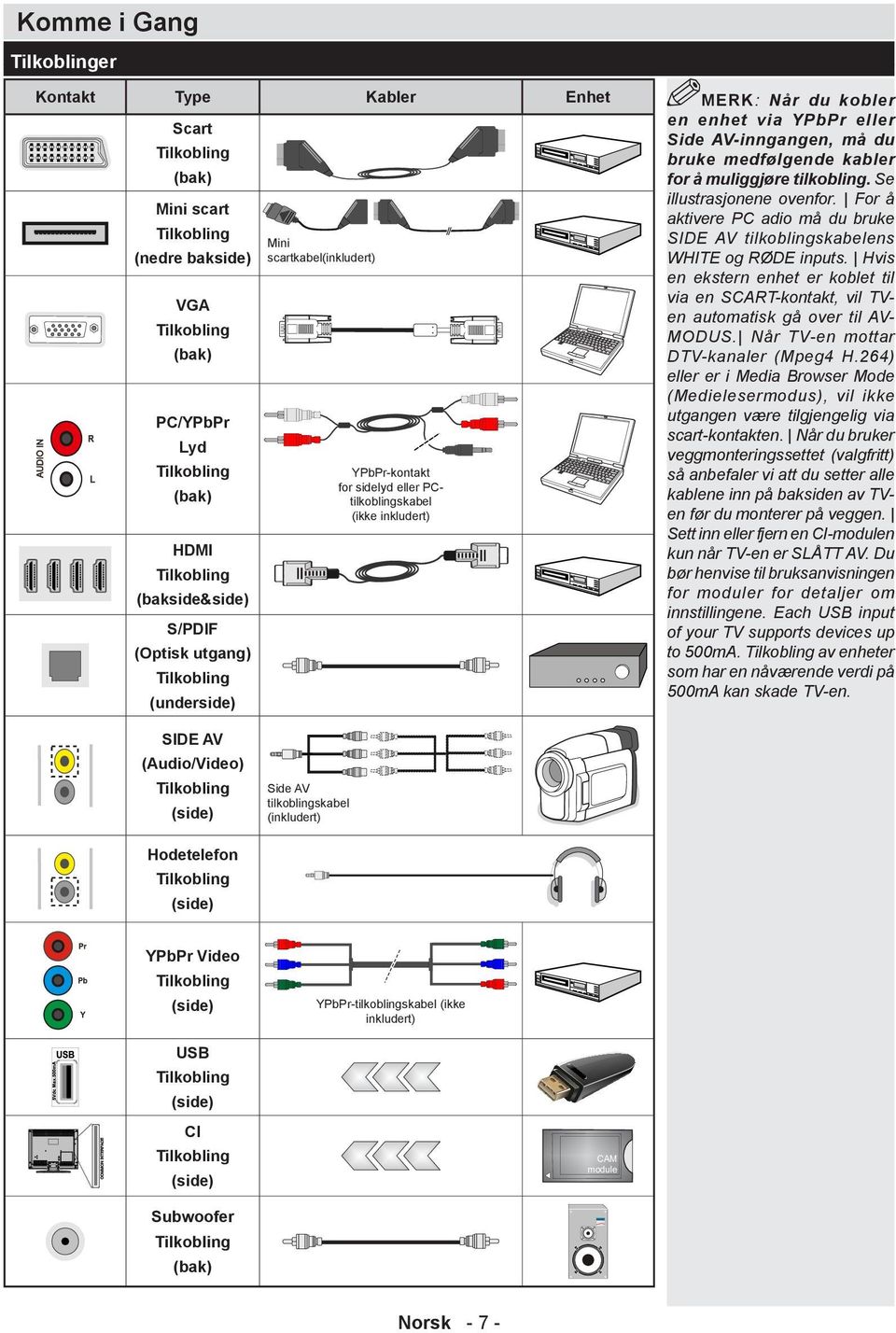 tilkoblingskabel (inkludert) Hodetelefon Tilkobling (side) YPbPr Video Tilkobling (side) YPbPr-tilkoblingskabel (ikke inkludert) USB Tilkobling (side) CI Tilkobling CAM module (side) Subwoofer