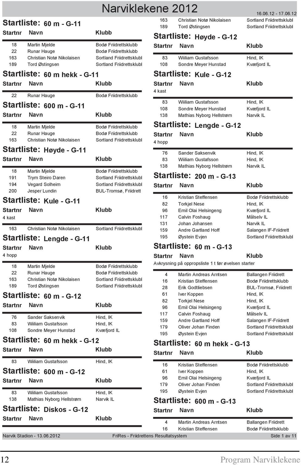 12 18 Martin Mjelde Bodø Friidrettsklubb 22 Runar Hauge Bodø Friidrettsklubb 163 Christian Notø Nikolaisen Sortland Friidrettsklubb 189 Tord Østingsen Sortland Friidrettsklubb Startliste: 60 m hekk -