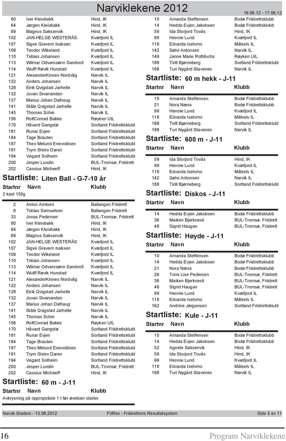 Narvik IL 132 Juvan Sivanandan Narvik IL 137 Marius Johan Dalhaug Narvik IL 141 Ståle Qvigstad Jarhelle Narvik IL 145 Thomas Schei Narvik IL 156 RolfConrad Bakke Røyken UIL 170 Håvard Gangstø