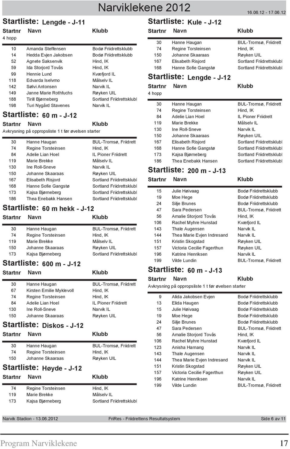 12 10 Amanda Steffensen Bodø Friidrettsklubb 14 Hedda Evjen Jakobsen Bodø Friidrettsklubb 52 Agnete Saksenvik Hind, IK 59 Ida Storjord Tovås Hind, IK 99 Hennie Lund Kvæfjord IL 118 Edvarda Iselvmo