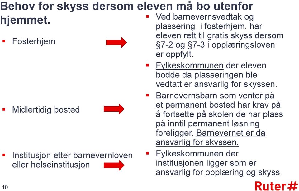 til gratis skyss dersom 7-2 og 7-3 i opplæringsloven er oppfylt. Fylkeskommunen der eleven bodde da plasseringen ble vedtatt er ansvarlig for skyssen.