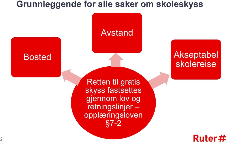 skolereise Retten til gratis skyss