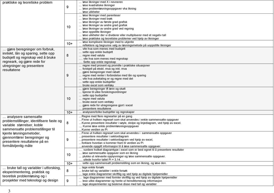 på en formålstjenlig måte bruke tall og variabler i utforsking, eksperimentering, praktisk og teoretisk problemløsing og i prosjekter med teknologi og design 3 løse likninger med X i nevneren løse