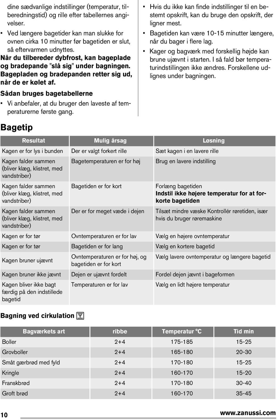 Bagepladen og bradepanden retter sig ud, når de er kølet af. Sådan bruges bagetabellerne Vi anbefaler, at du bruger den laveste af temperaturerne første gang.